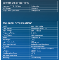 Digi-Lumen Halo 720w LED grow light - suits up to 1.2m x 1.2m - 1