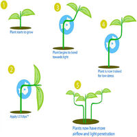 Adjustable LST - low stress plant trainer - bend plants to your will - adjustable angle - 1